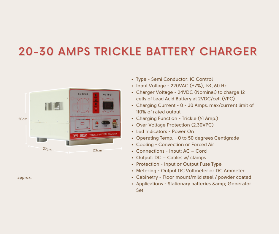 BEST Battery Charger - 20-30 AMPS