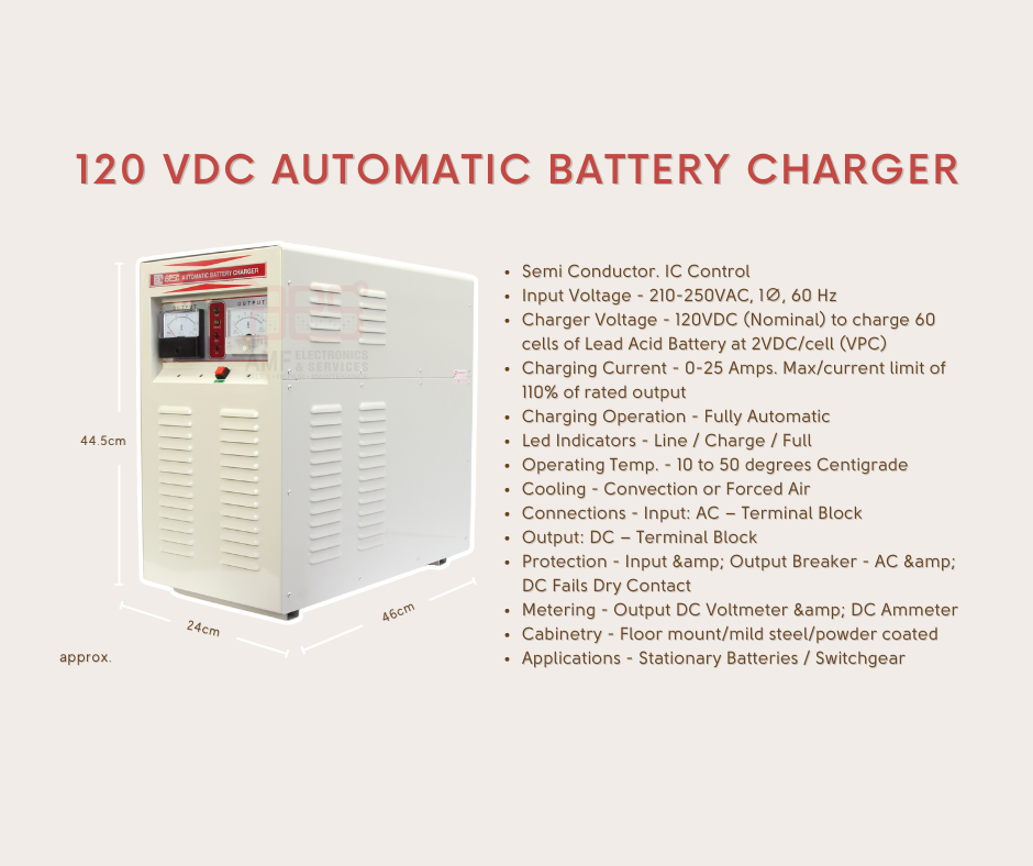 BEST Battery Charger - 120 VDC